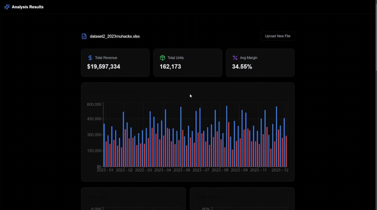 Startup Analyzer screenshot